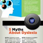 Understanding Dyslexia: Infographic