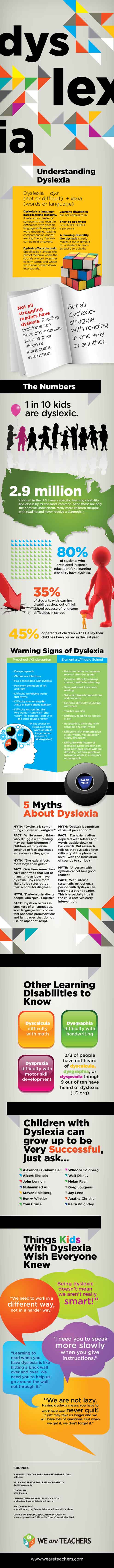Understanding dyslexia symptoms help children parents teachers infographic