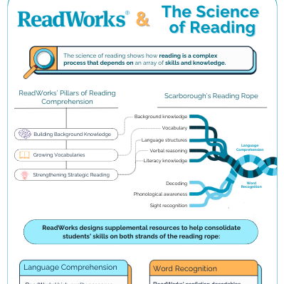 ReadWorks: Free resources for reading comprehension