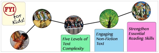 TextProject, reading, reading comprehension, free, parents, teachers, tutors, dyslexia