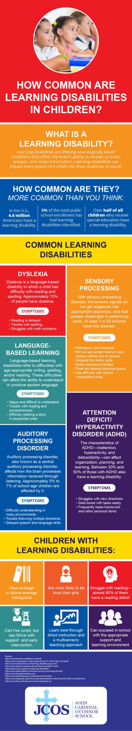 Infographic Learning Disabilities