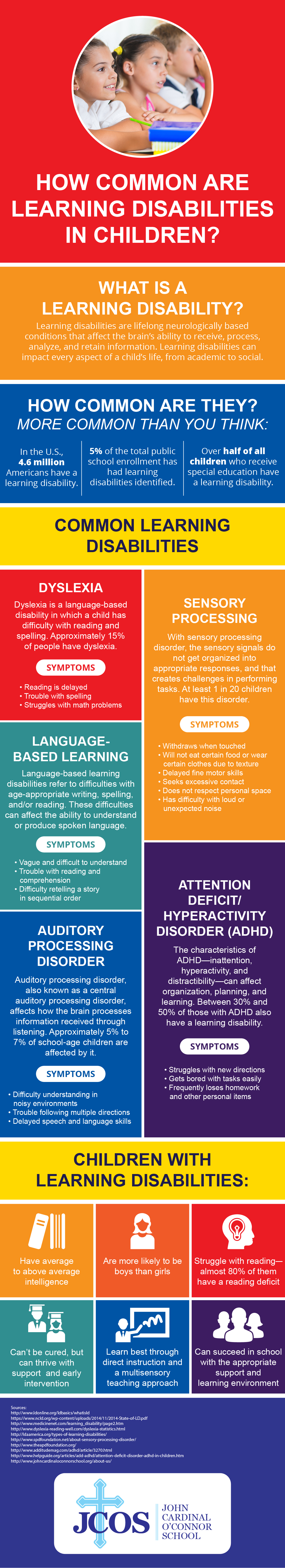 How Common Are Learning Disabilities In Children American Dyslexia