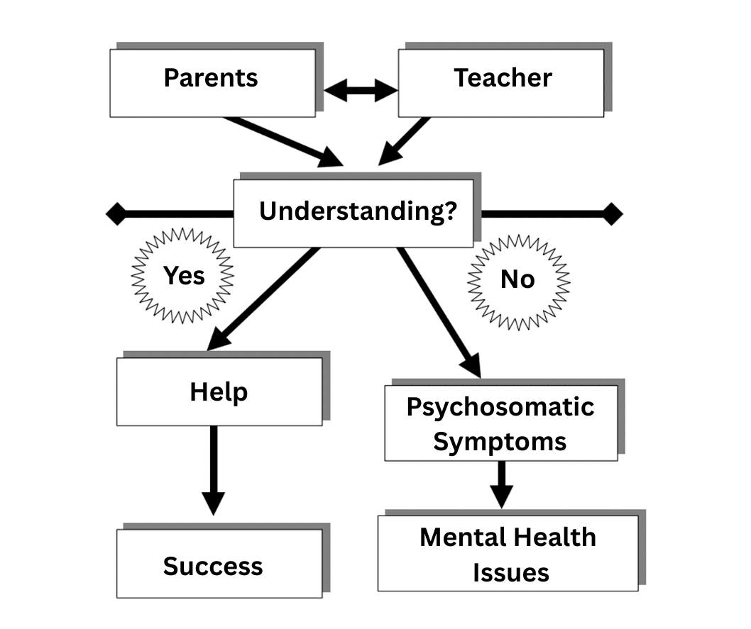 From Understanding to Action. Roles and Strategies in the AFS-Method, illustration from Lesson 8