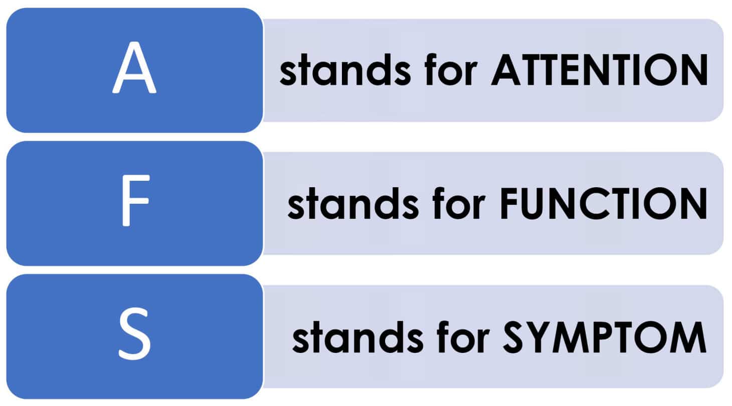 From Understanding to Action. Roles and Strategies in the AFS-Method, illustration from Lesson 8
